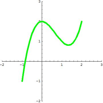 [Graphics:../HTMLFiles/A Lyceum, Studying functions_235.gif]